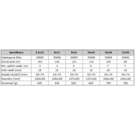 Adventurer T 8x32 WP